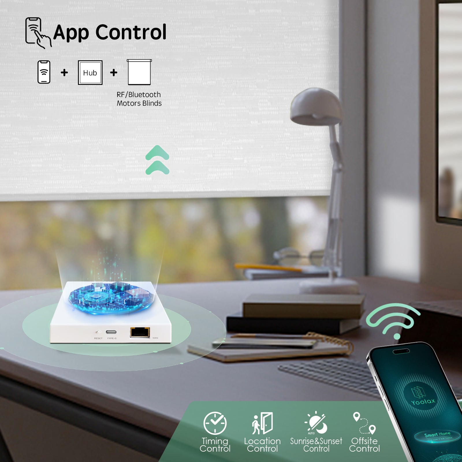 Bluetooth hub enables app control of RF/Bluetooth motorized blinds via smartphone, supporting timing, location, sunrise/sunset, and offsite automation for smart home convenience