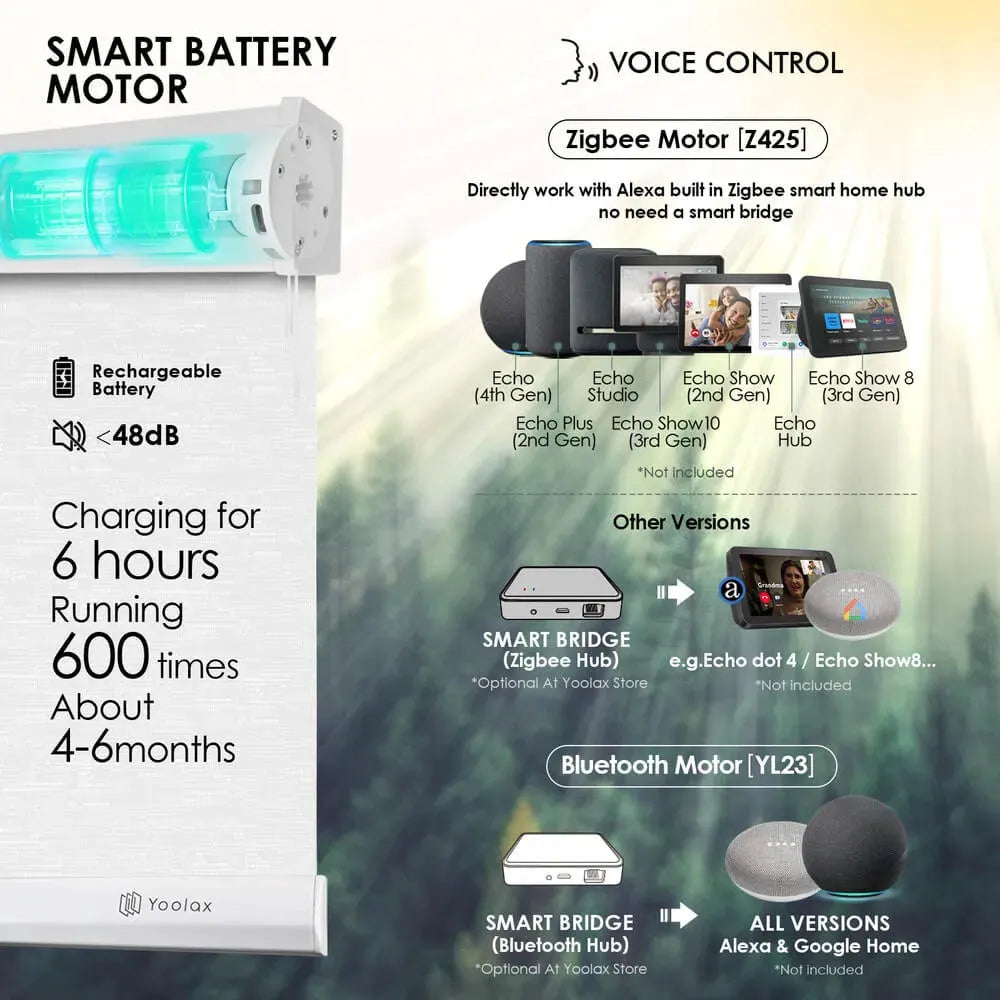 Compatible with Alexa, Google Home or Homekit, powered by rechargeable batteries or solar panels