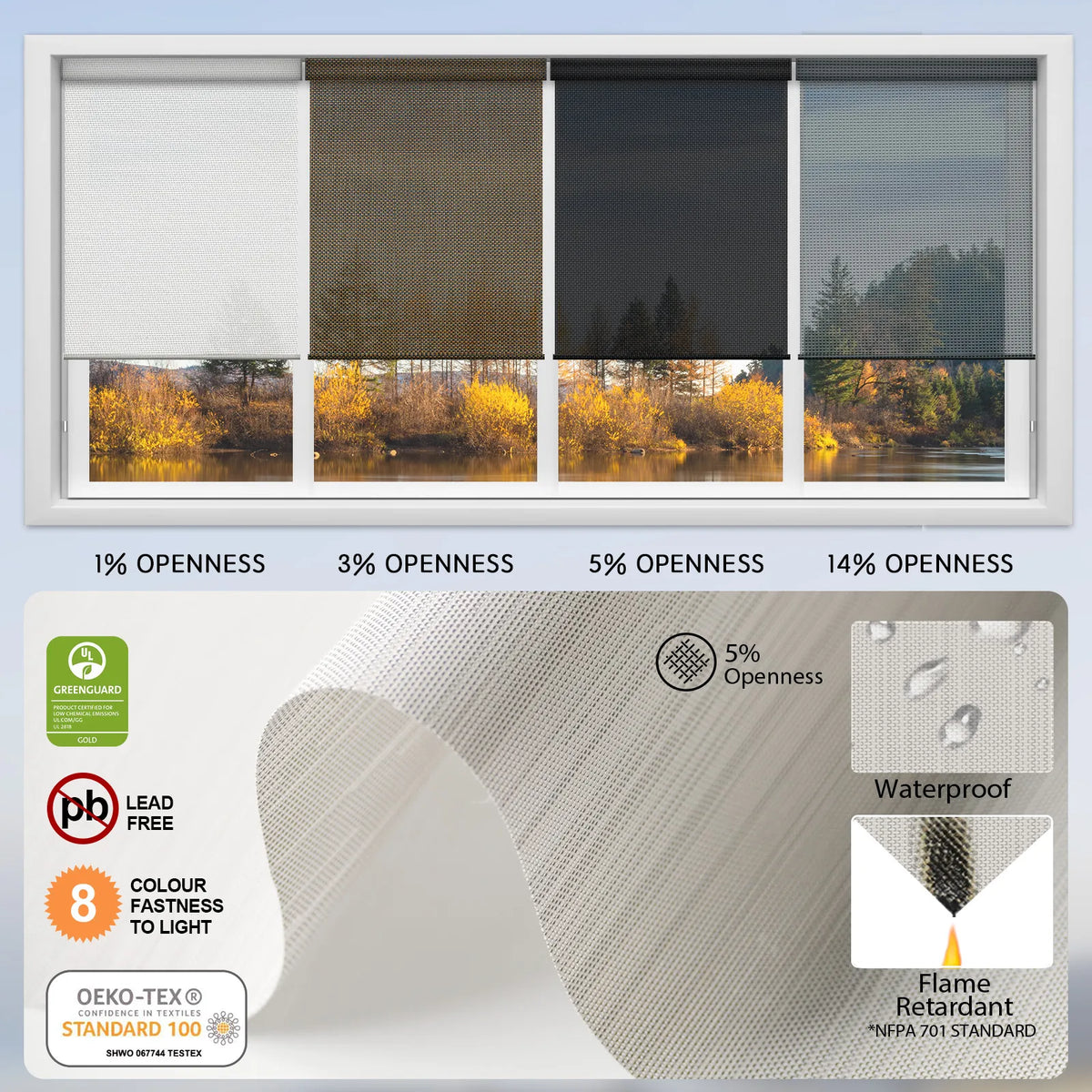 Yoolax motorized solar roller shades fabric with 1%, 3%, and 5% openness, showing light filtering levels and material features like waterproof, flame retardant, and Greenguard certified