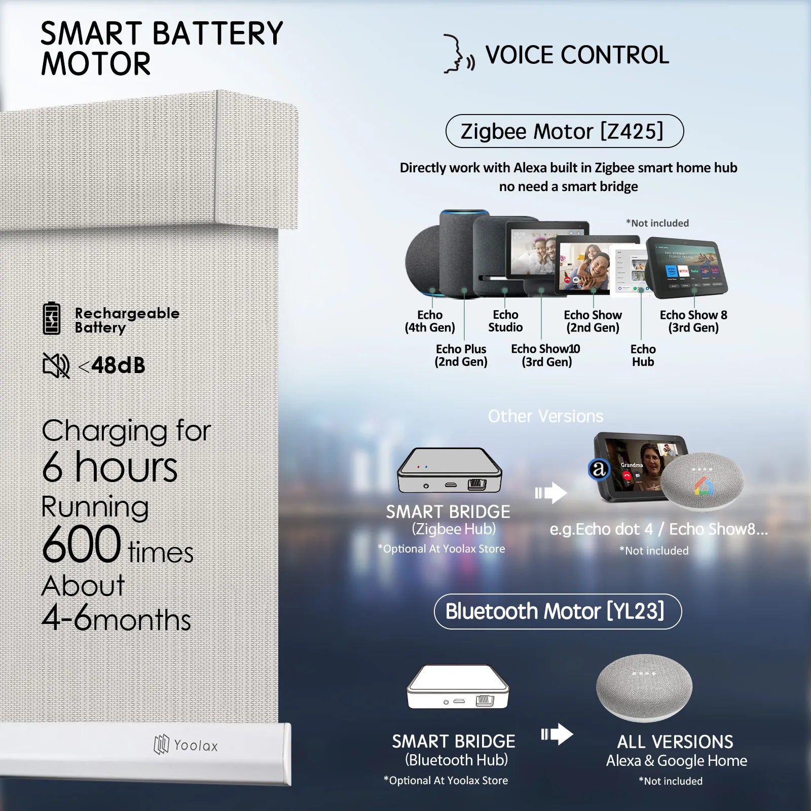 Smart solar roller shades with voice control, app control , and timer functions