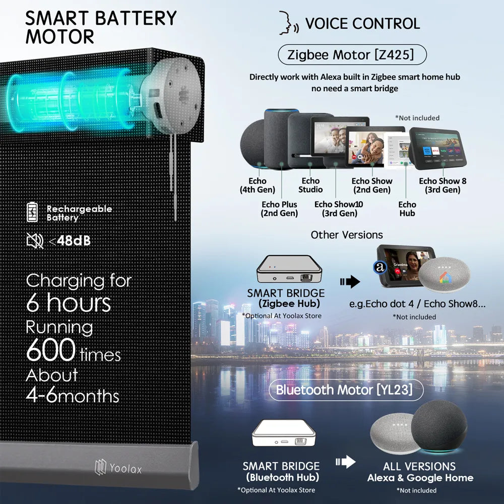 Compatible with Alexa, Google Home or Homekit, powered by rechargeable batteries or solar panels